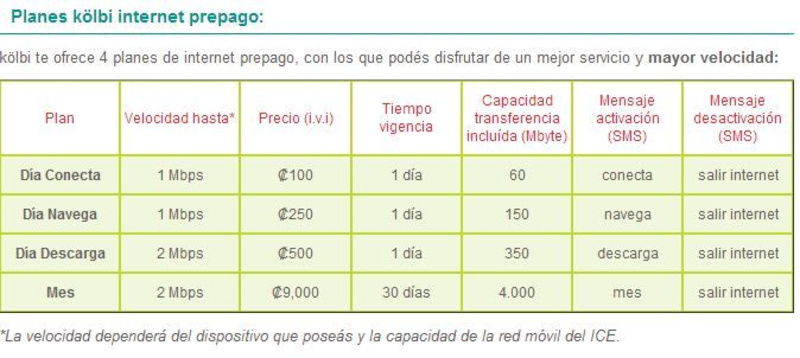 Como escuchar los mensajes de voz de kolbi 2025